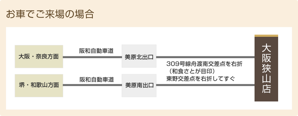 お車でご来場の場合