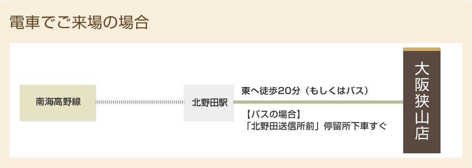 電車でご来場の場合